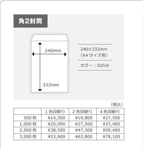 価格