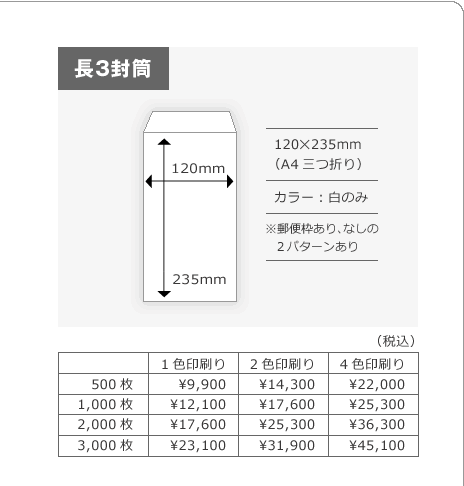 価格