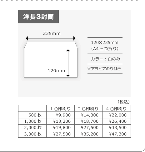 価格