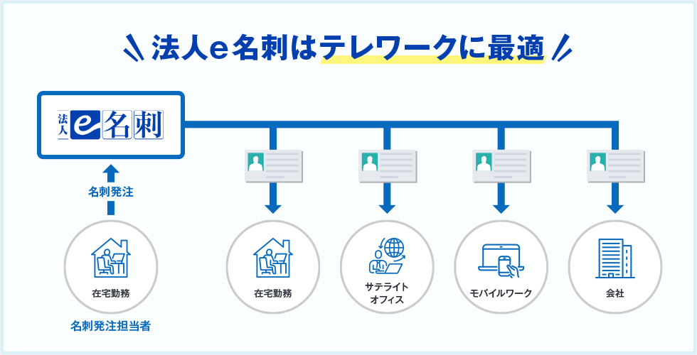 法人e名刺はテレワークに最適