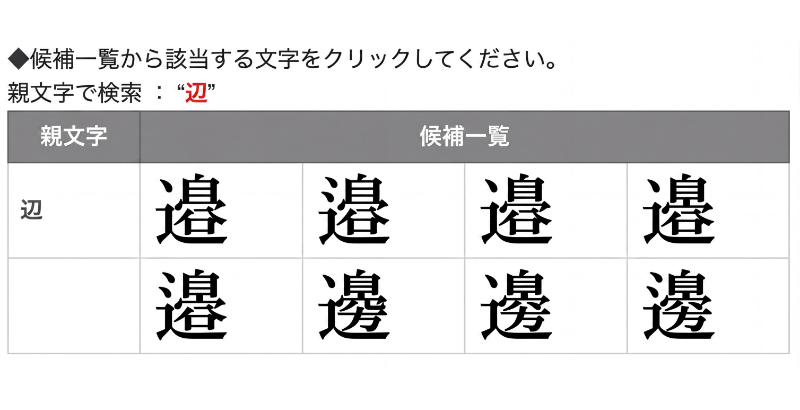 外字の選択指定