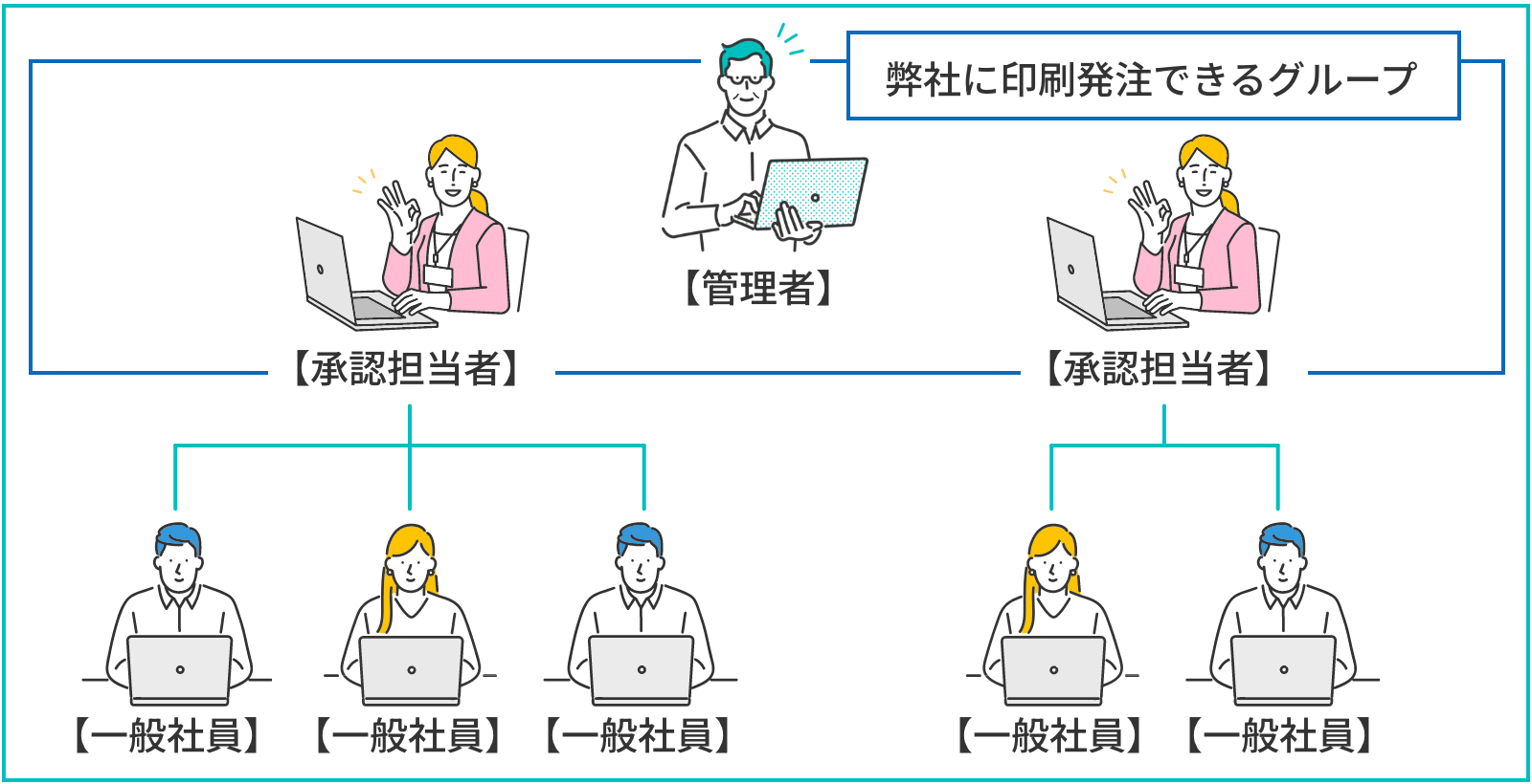 承認者指定機能