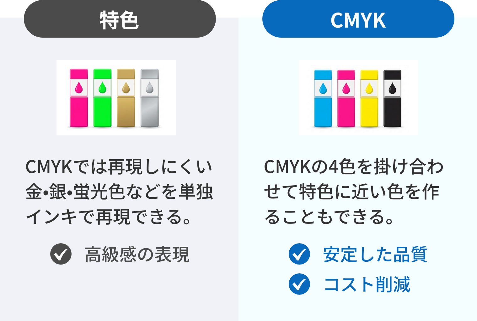 オフセット印刷からデジタル印刷への切り替えによるコスト削減イメージ