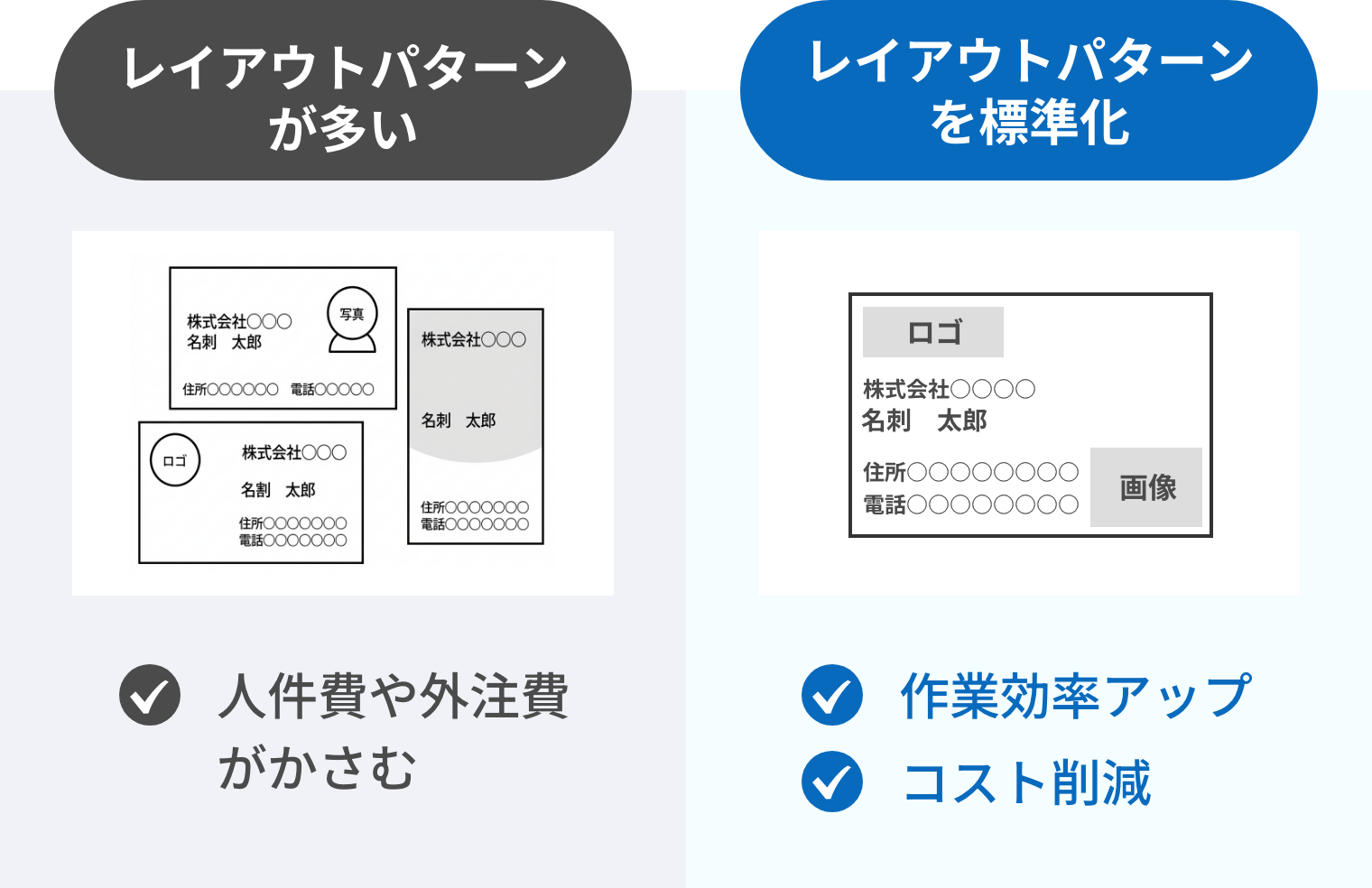 レイアウトパターンを標準化することでコスト削減するイメージ