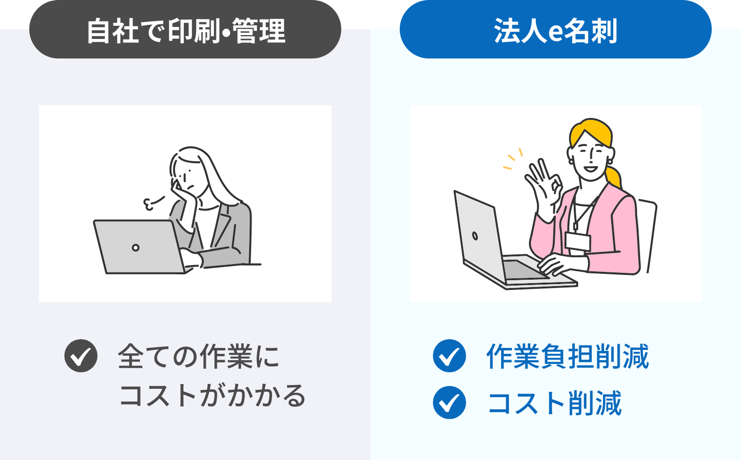 自社印刷から名刺印刷サービスへ乗り換えるイメージ