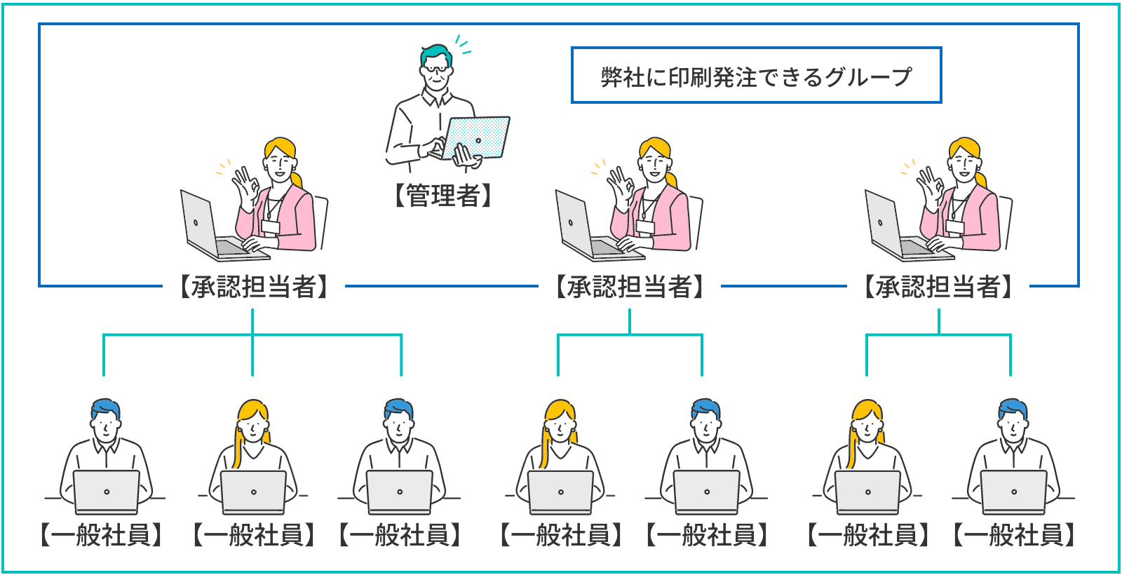 承認者指定機能