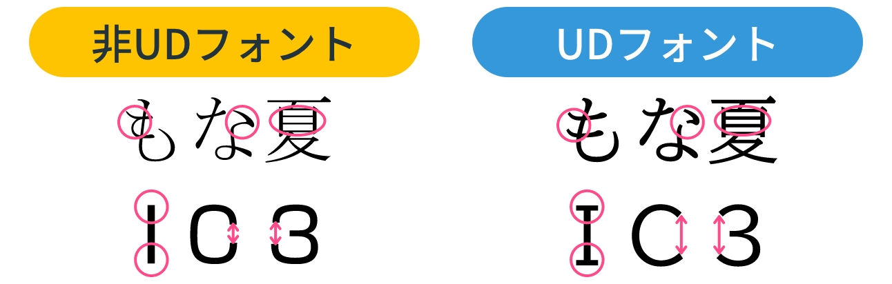 UDフォントサンプル（も・目の比較）